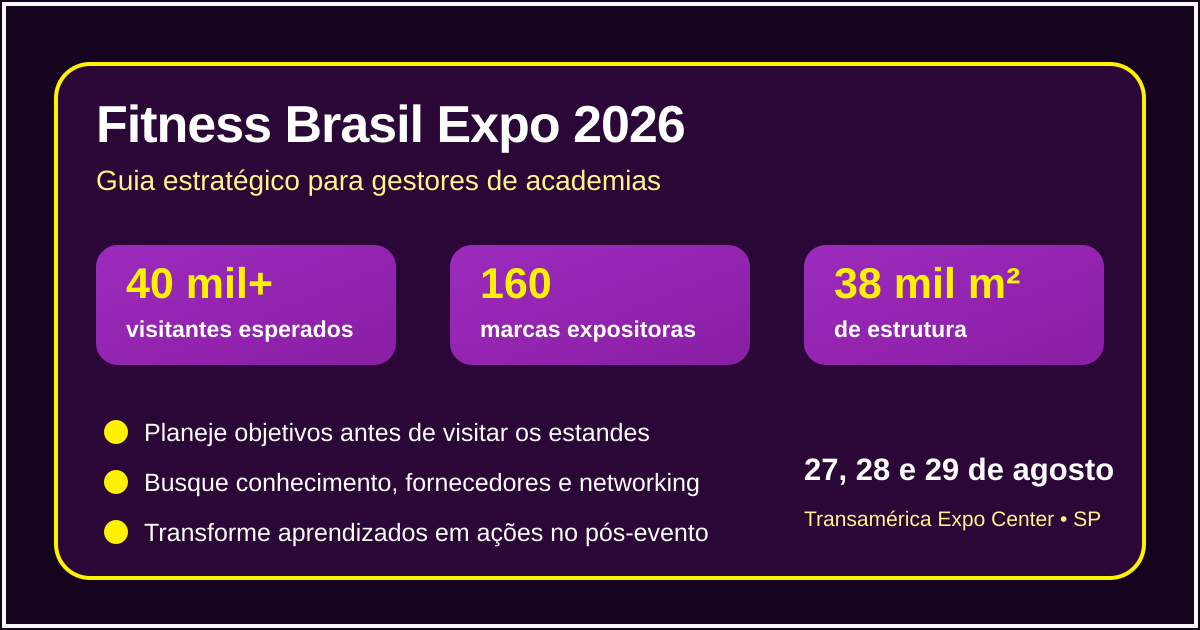 Infográfico com dados e ações para gestores aproveitarem a Fitness Brasil Expo 2026